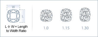 Cushion-Cut Width to Height Ratio