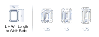 Emerald-Cut Width to Height Ratio