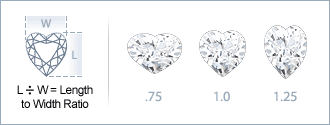 Heart-Shaped Width to Height Ratio