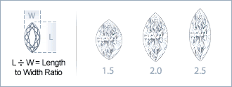 Marquise-Cut Width to Height Ratio
