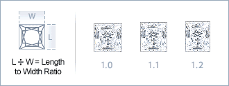 Princess-Cut Width to Height Ratio