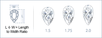 Pear-Shaped Width to Height Ratio