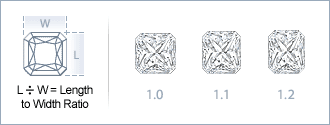 Radiant-Cut Width to Height Ratio